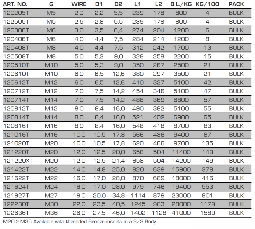 RIGGING SCREWS TERMINAL-TERMINAL table 2 | Blue Wave