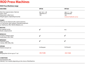 Rod-Pressing-Machine-Data-500x377