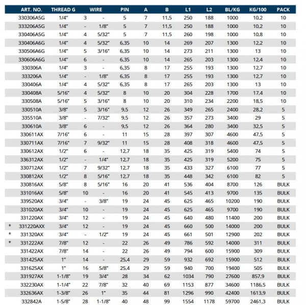 RIGGING SCREW TOGGLE/TERMINAL UNF | Blue Wave