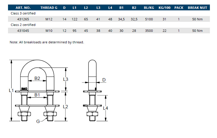 U Bolts Clamp Products Auckland New Zealand